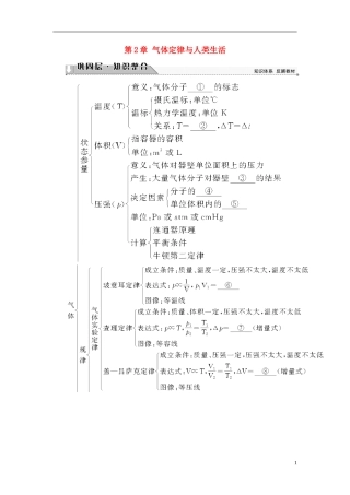 高中物理 第2章 气体定律与人类生活章末分层突破教师用书 沪科版选修3-3-沪科版高二选修3-3物理学案