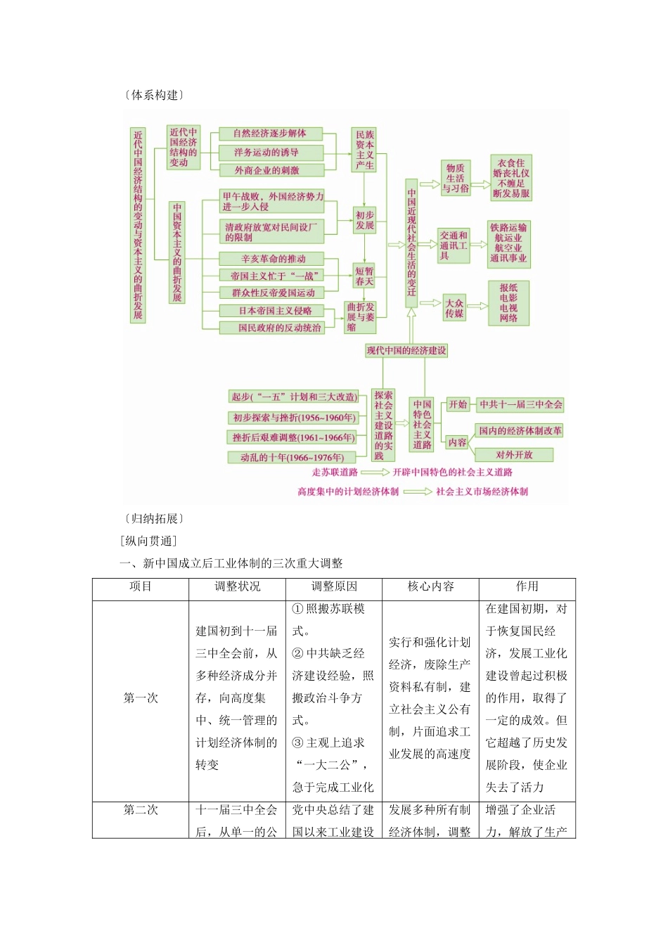 案）高考历史一轮总复习 第八单元 近现代中国经济发展与社会生活的变迁单元整合学案（含解析）-人教版高三全册历史学案_第2页