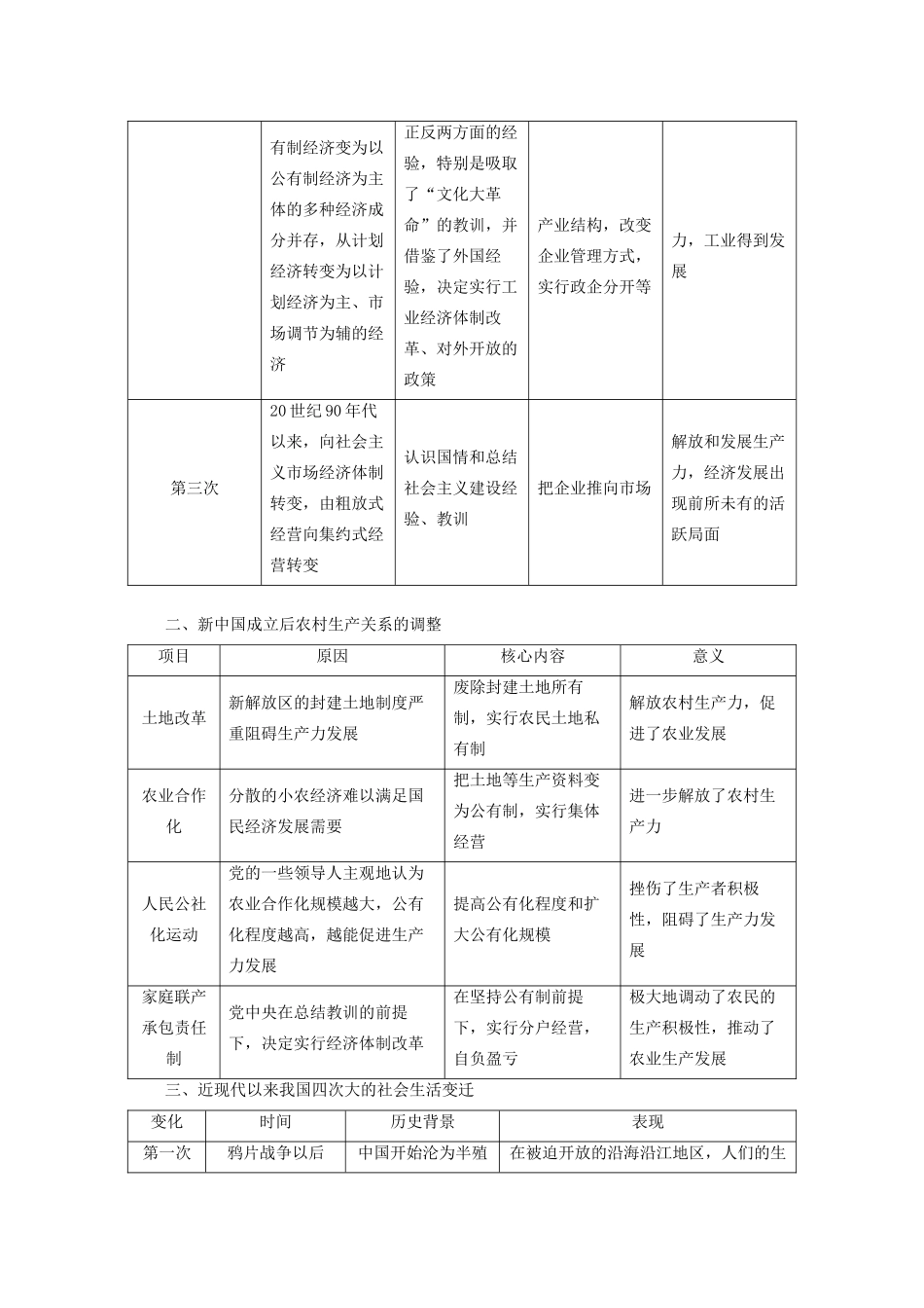 案）高考历史一轮总复习 第八单元 近现代中国经济发展与社会生活的变迁单元整合学案（含解析）-人教版高三全册历史学案_第3页
