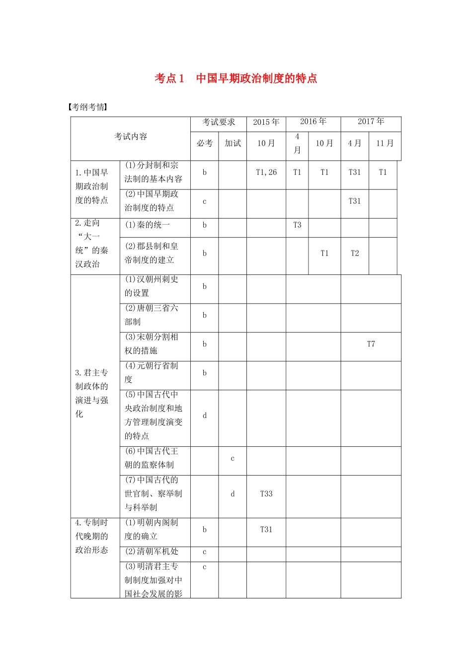 （浙江选考）高考历史一轮总复习 专题一 古代中国的政治制度 考点1 中国早期政治制度的特点学案-人教版高三全册历史学案_第1页