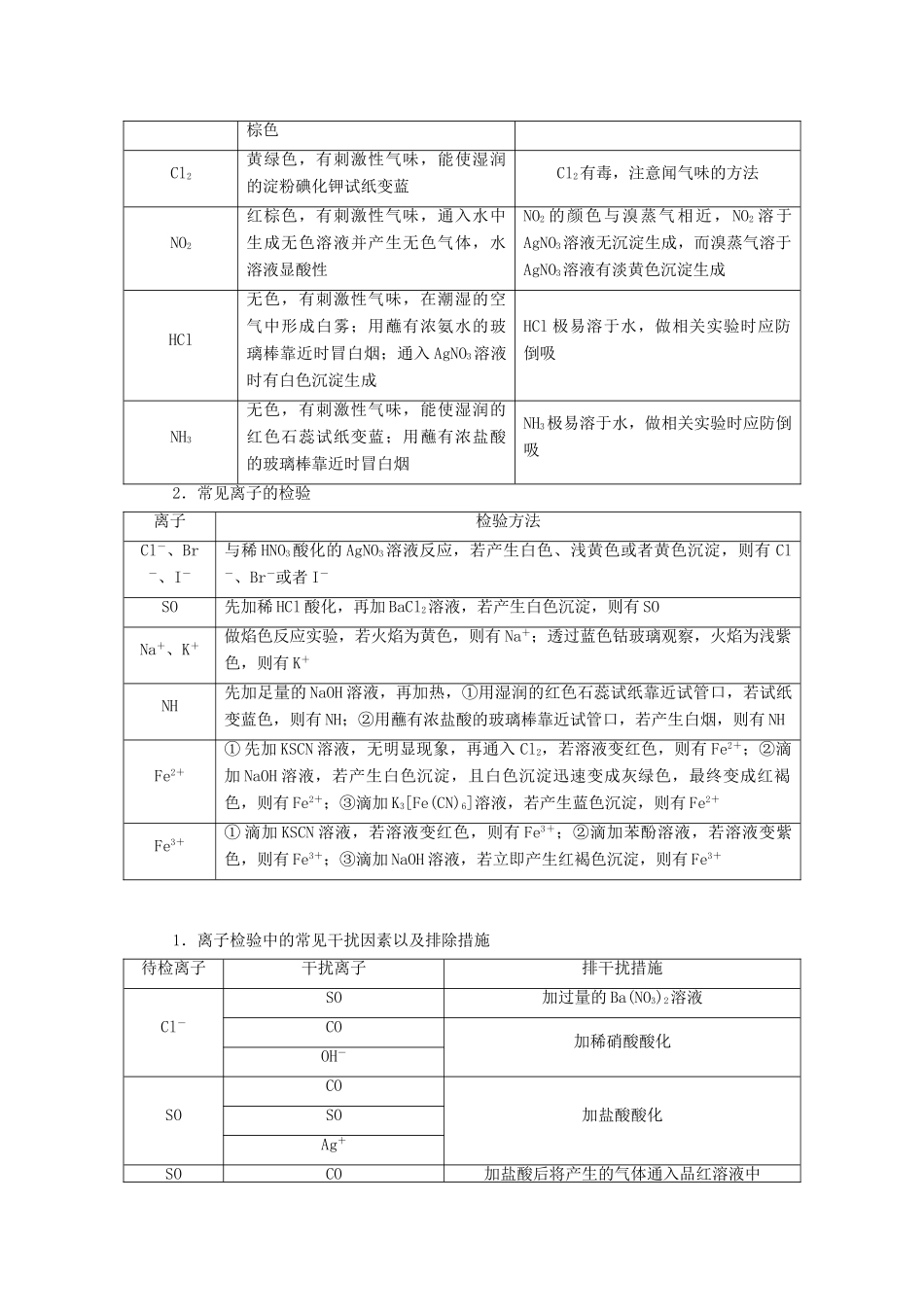 （通用版）高考化学一轮复习 第十章 化学实验基础 10.4 实验方法（2）物质的检验与鉴别学案（含解析）-人教版高三全册化学学案_第2页