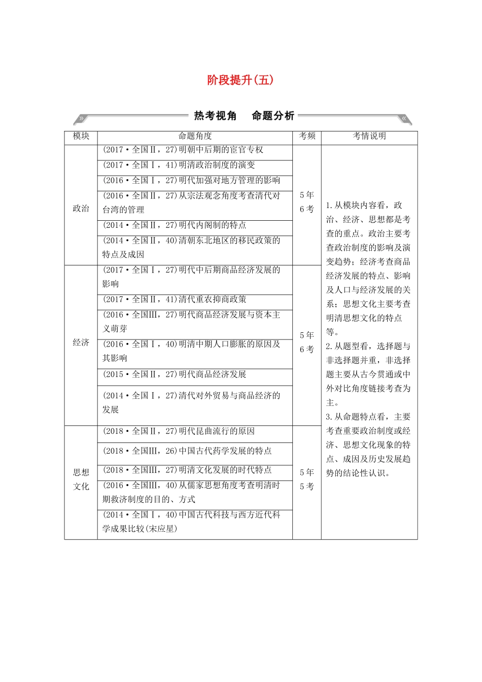 （通史版）高考历史一轮复习 阶段提升（五）古代中华文明的辉煌与危机——明清（前）学案（含解析）岳麓版-岳麓版高三全册历史学案_第1页
