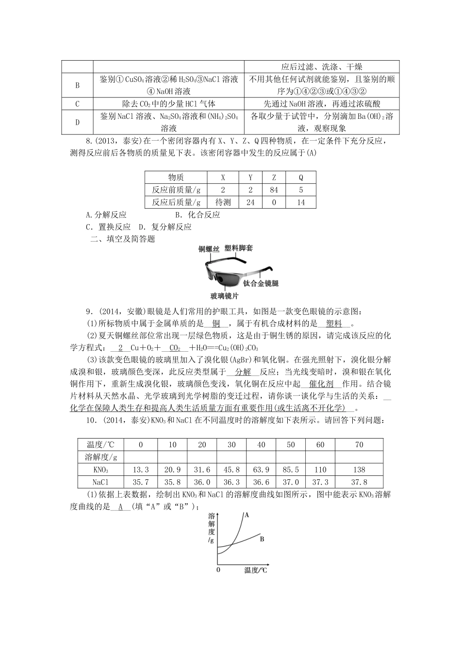 【聚焦中考】陕西省2015中考化学总复习 综合训练4_第2页