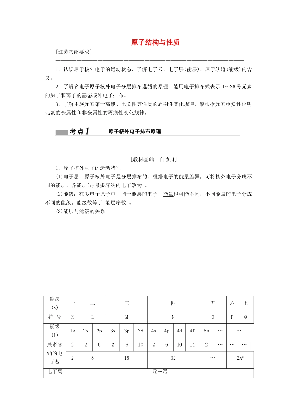 （江苏专版）高考化学一轮复习 专题九 第三十二讲 原子结构与性质学案（含解析）-人教版高三全册化学学案_第1页