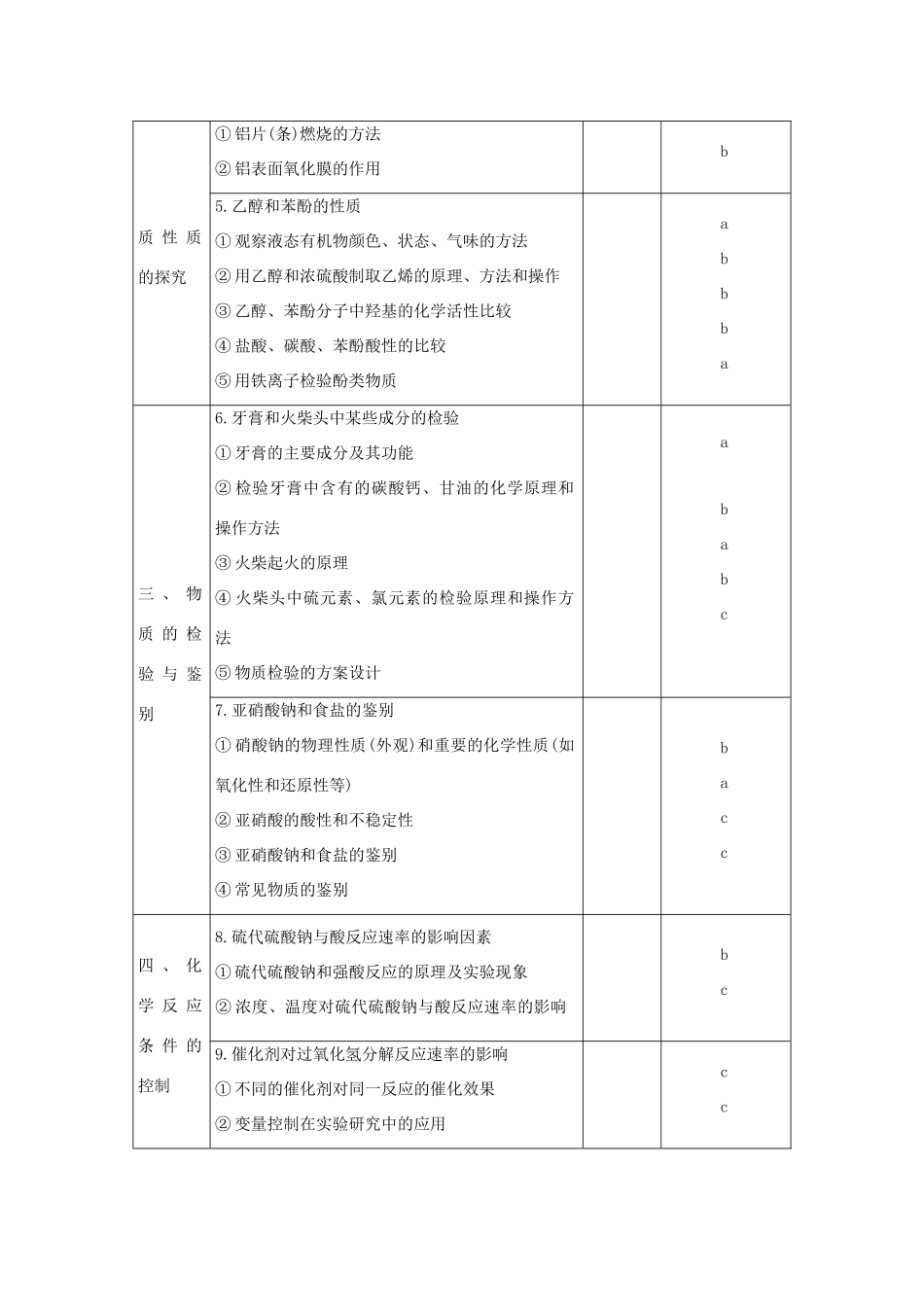 （浙江选考）高考化学大一轮复习 专题11 化学实验基础与实验化学 第二单元 实验化学（加试）学案-人教版高三全册化学学案_第2页