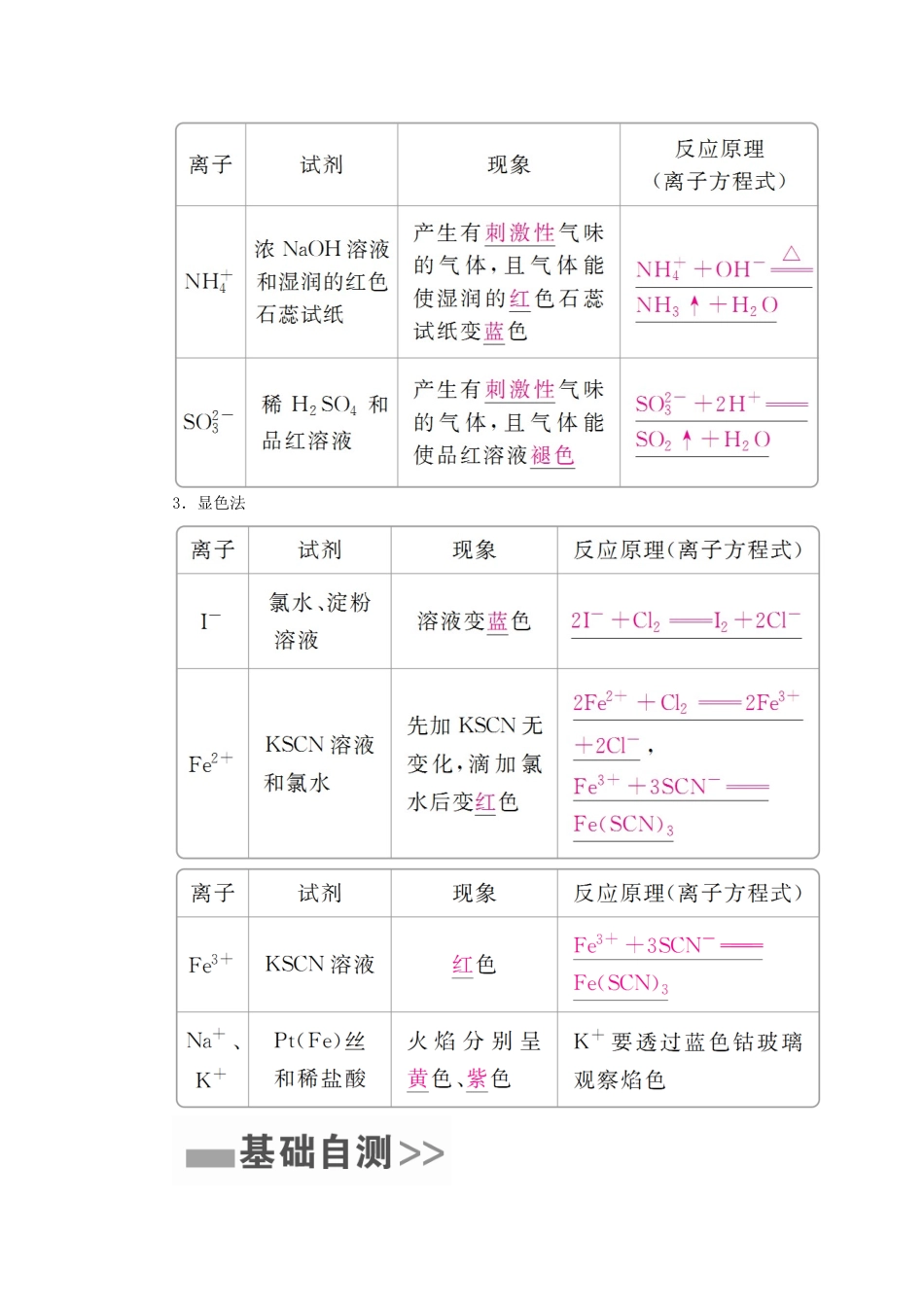 （全国通用）高考化学一轮复习 第6讲 离子共存与离子推断学案-人教版高三全册化学学案_第2页