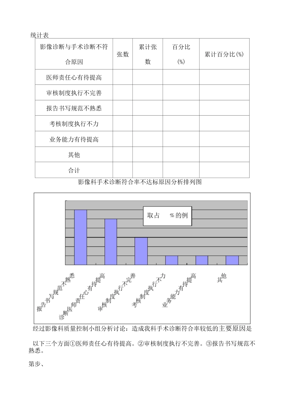 提升影像科手术符合率的PDCA_第3页
