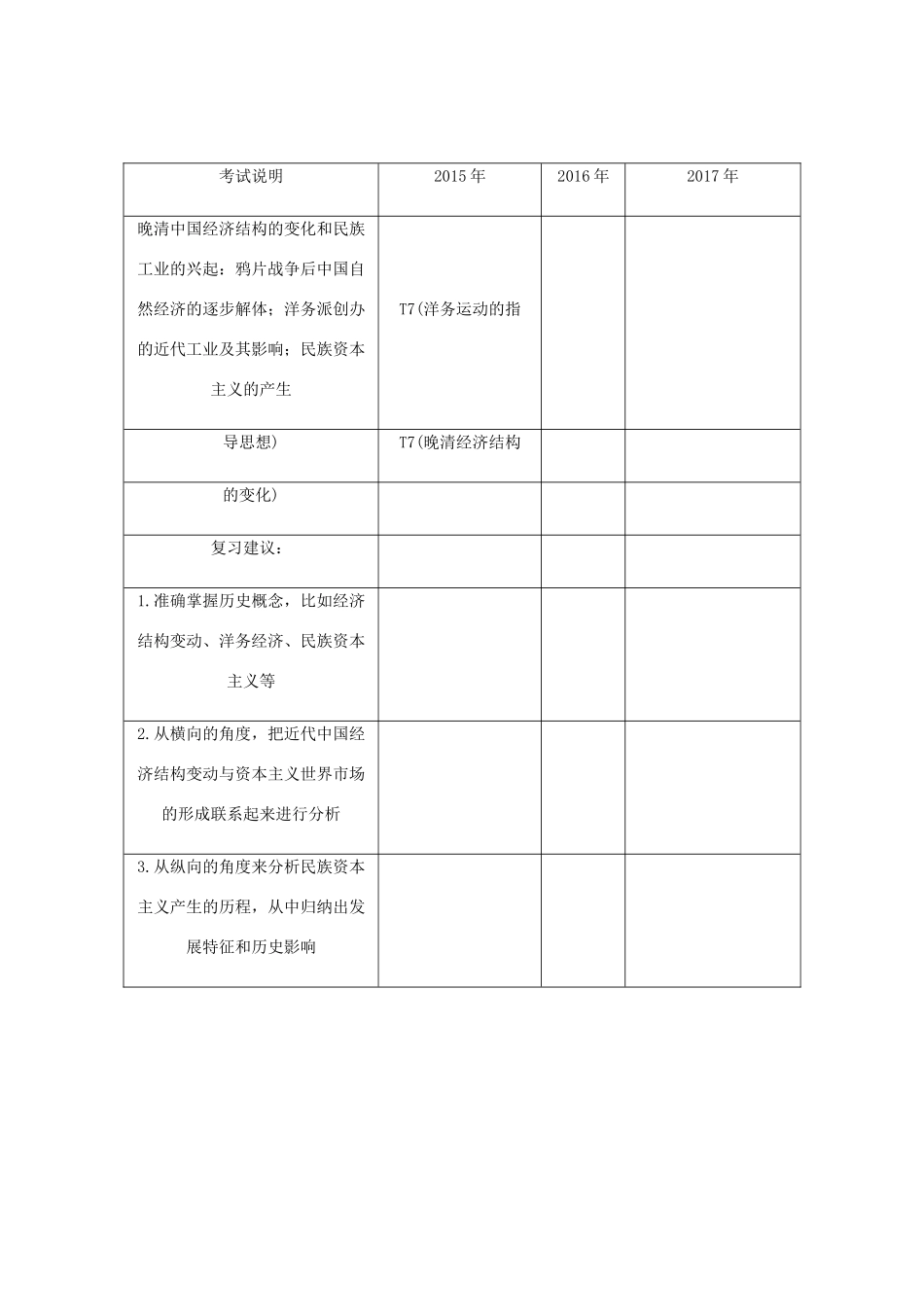 （江苏专版）高考历史总复习 第十单元 近代中国经济结构的变动与资本主义的曲折发展 第21讲 近代中国经济结构的变动学案-人教版高三全册历史学案_第2页