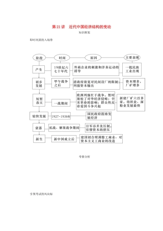 （江苏专版）高考历史总复习 第十单元 近代中国经济结构的变动与资本主义的曲折发展 第21讲 近代中国经济结构的变动学案-人教版高三全册历史学案