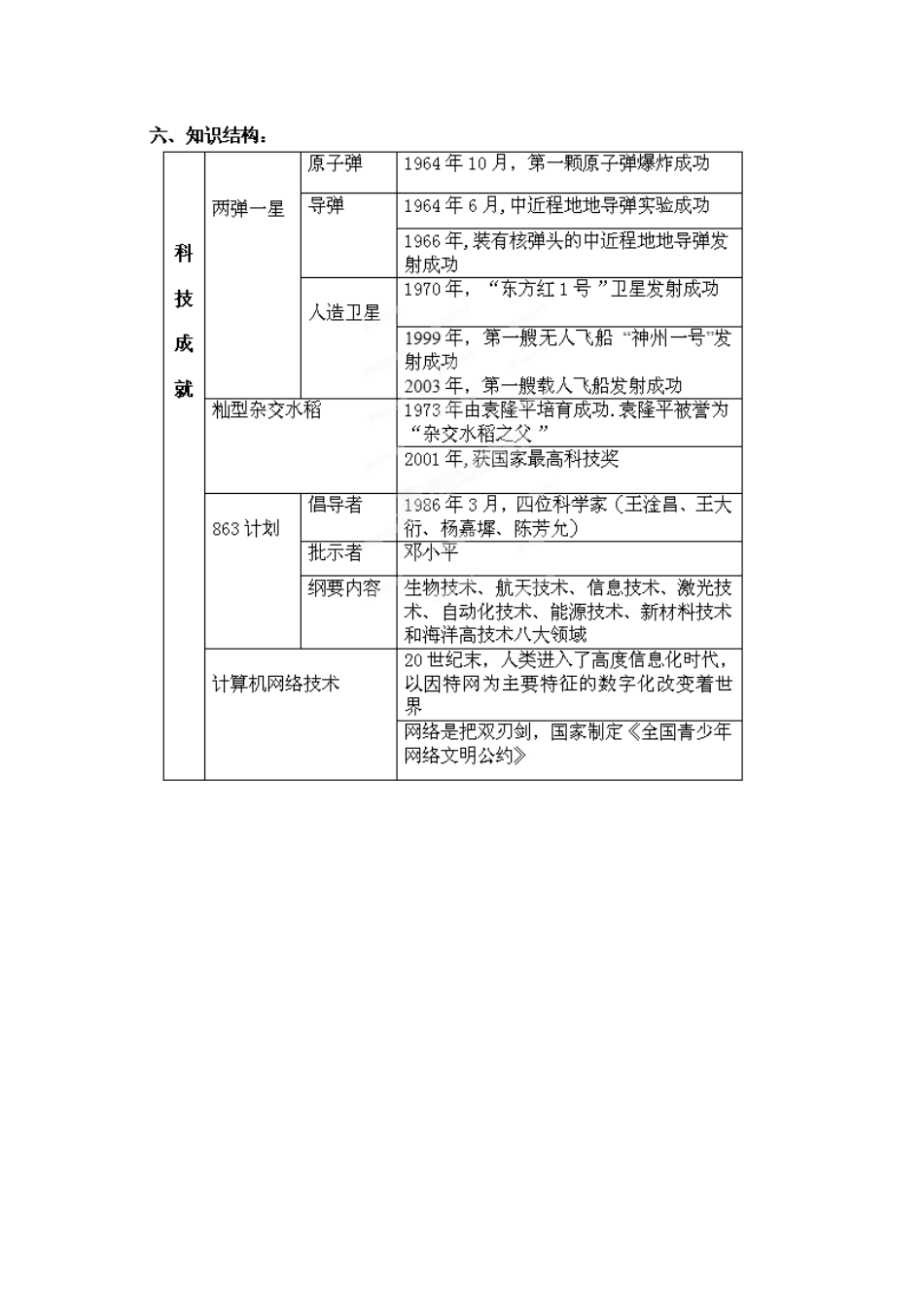 河南师大附中八年级历史下册 第18课 科学技术的成就（二）导学案（2）（无答案） 新人教版_第3页