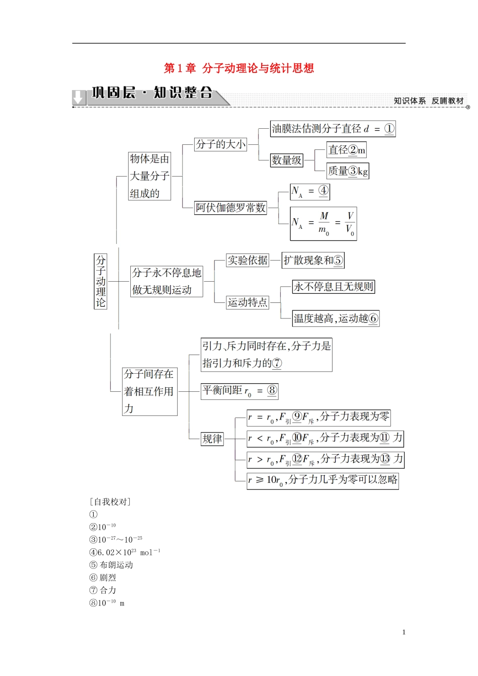 高中物理 第1章 分子动理论与统计思想章末分层突破教师用书 教科版选修3-3-教科版高二选修3-3物理学案_第1页