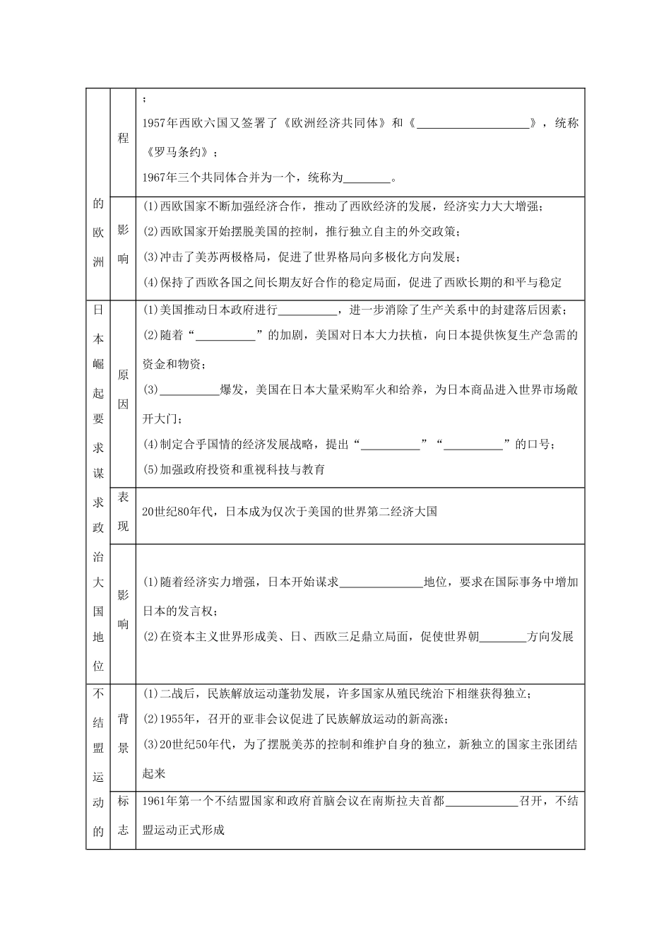 （江苏专版）高考历史一轮复习 第6单元 第二次世界大战后世界政治格局的演变 第12讲 世界多极化趋势的出现和加强导学案-人教版高三全册历史学案_第2页