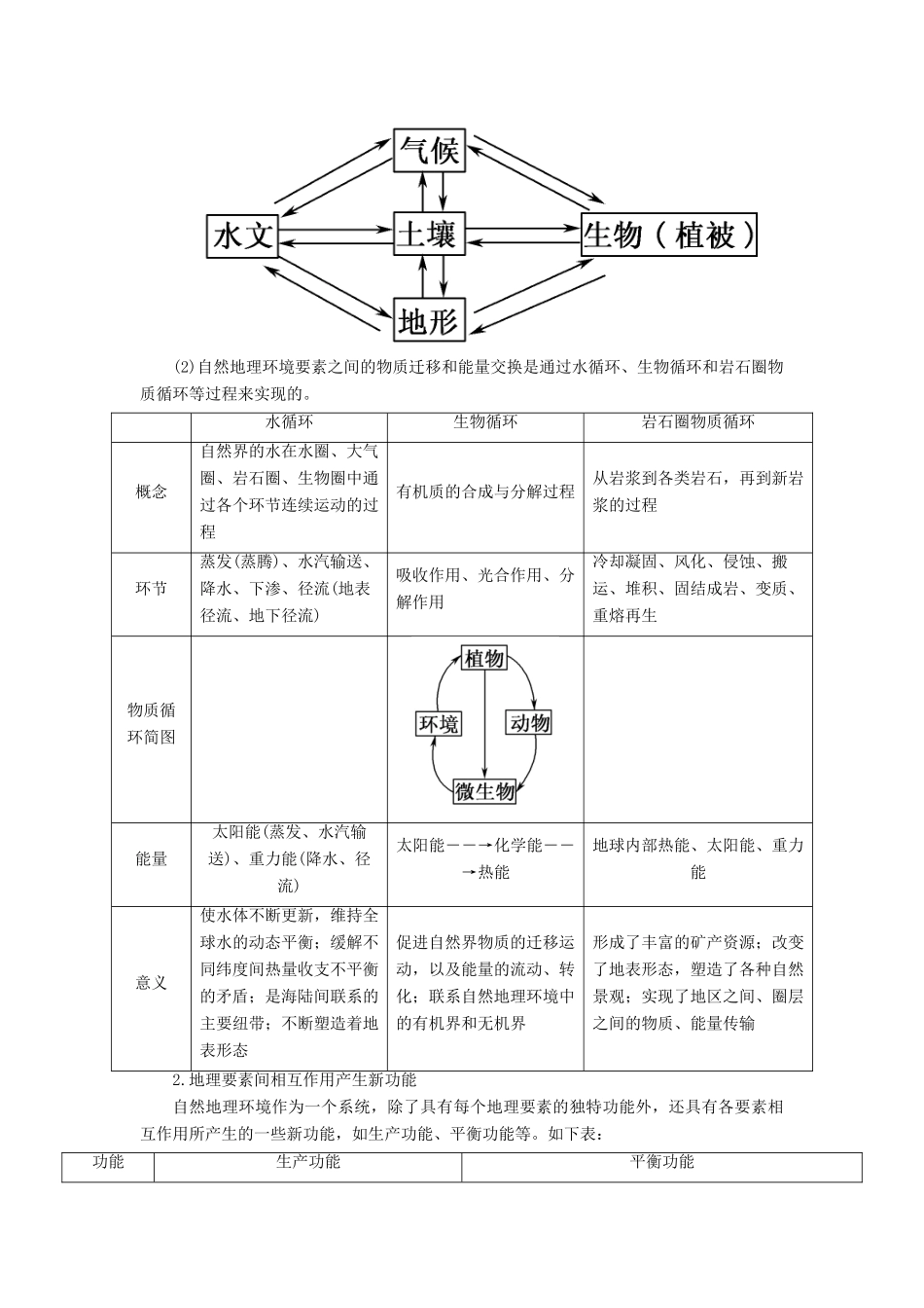 （新课标版）高考地理总复习 第13讲 自然地理环境的整体性学案-人教版高三全册地理学案_第2页