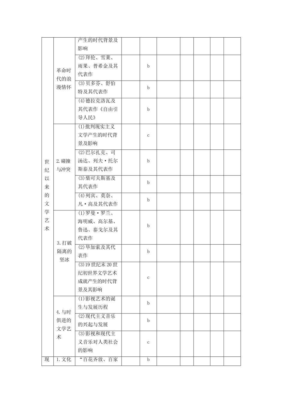 （浙江选考）高考历史一轮总复习 专题二十 近代以来的中外科技与文学艺术 考点53 近代以来科学技术的辉煌学案-人教版高三全册历史学案_第2页