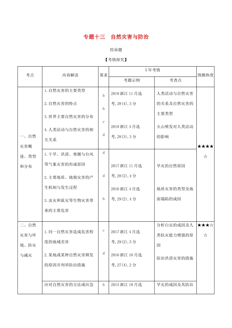 （A版）浙江省高考地理总复习 专题十三 自然灾害与防治学案（含解析）-人教版高三全册地理学案_第1页