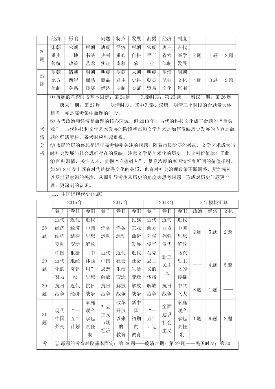 （通史版）高考历史二轮复习 高考研究学案-人教版高三全册历史学案_第2页