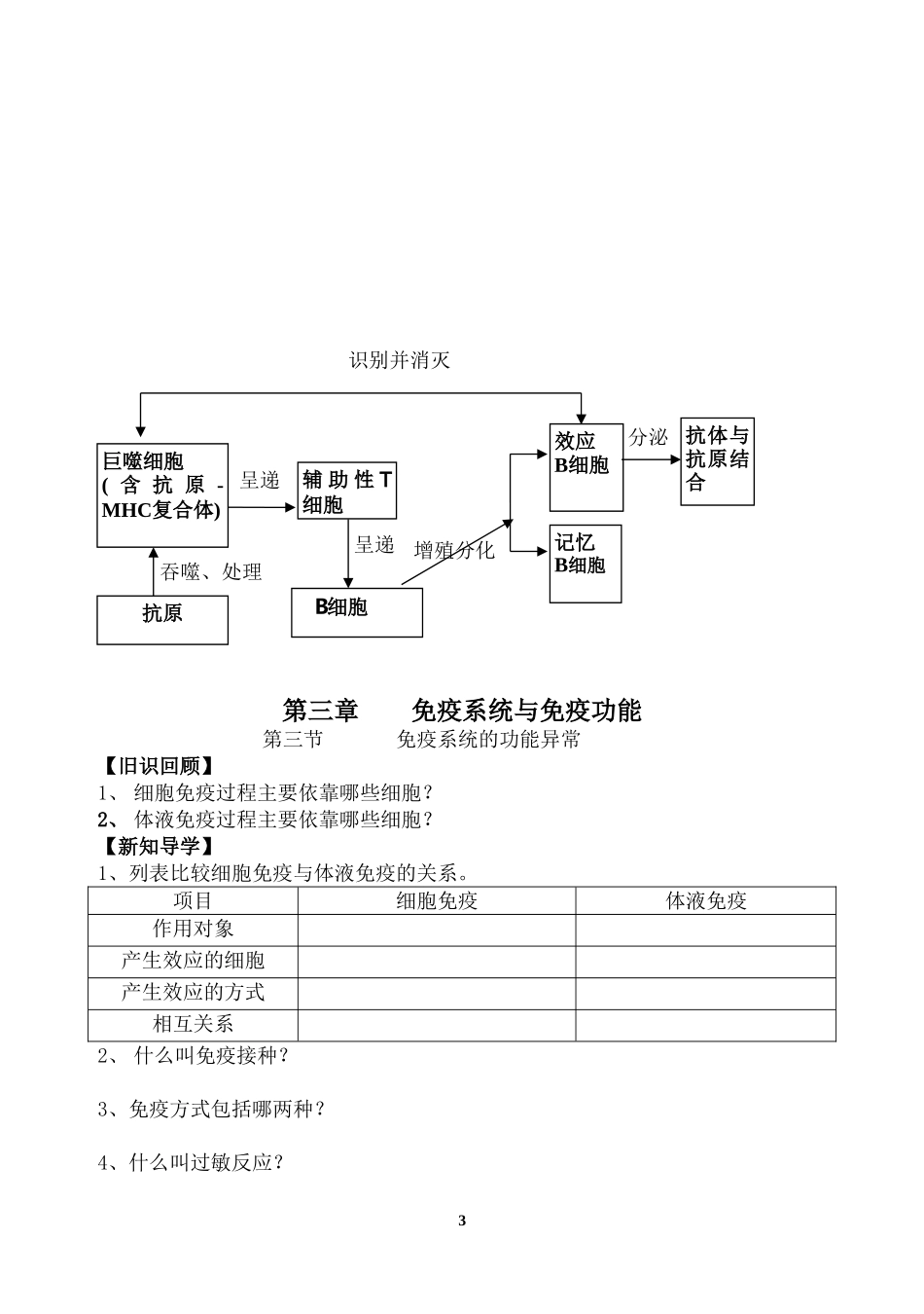 高中生物第三章 免疫系统与免疫功能学案浙科版必修3_第3页