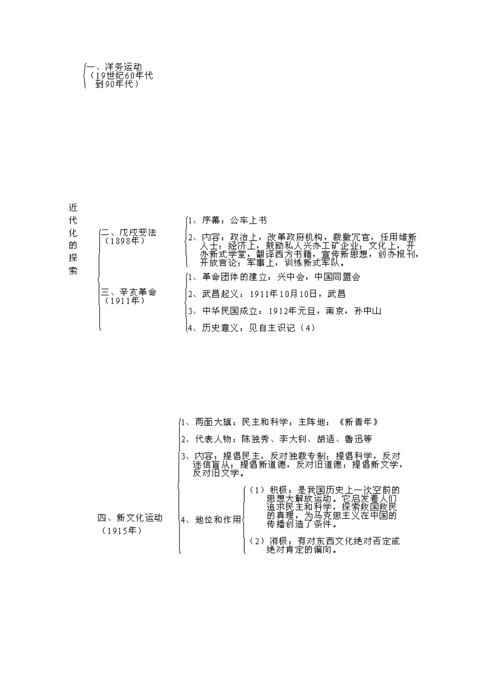 山东省泰安市岱岳区徂徕镇第一中学中考历史专题复习 侵略与反抗、近代化的探索（第2课时）学案（无答案）_第2页