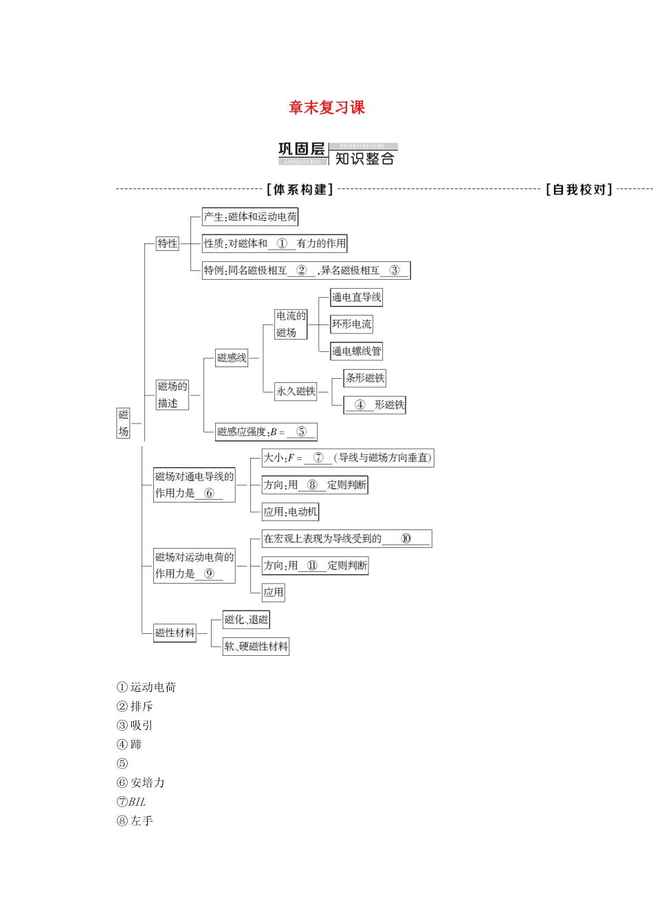 高中物理 第2章 章末复习课学案 新人教版选修1-1-新人教版高二选修1-1物理学案_第1页