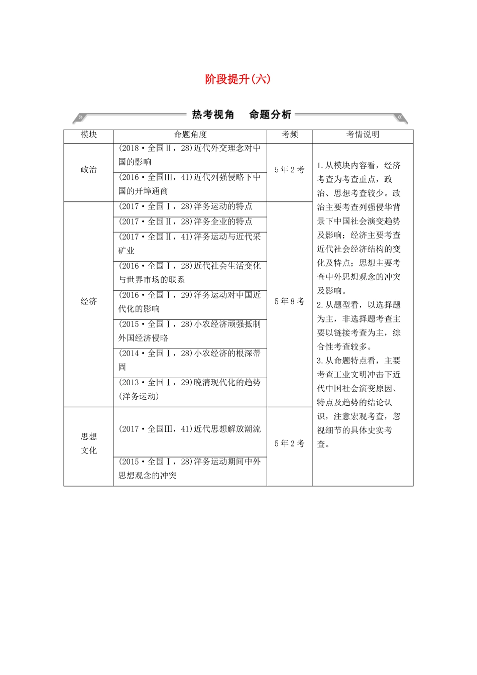 （通史版）高考历史一轮复习 阶段提升（六）中国近代化的开端——鸦片战争至中日甲午战争前学案（含解析）岳麓版-岳麓版高三全册历史学案_第1页