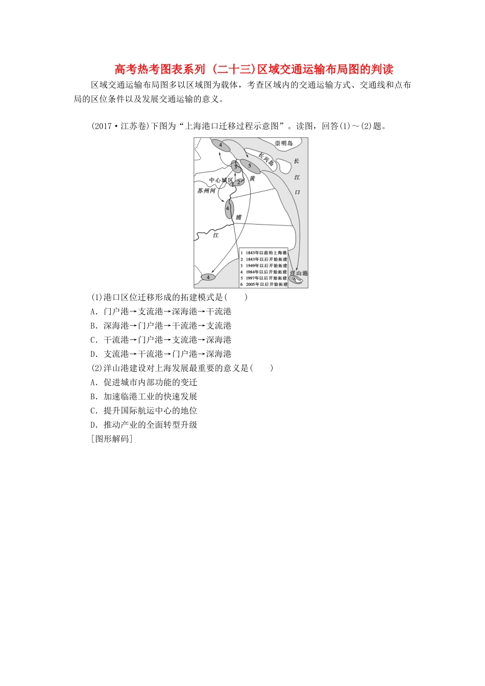 高考地理一轮复习 第二部分 第十一单元 交通运输布局及其影响 高考热考图表系列（二十三）区域交通运输布局图的判读学案-人教版高三全册地理学案_第1页