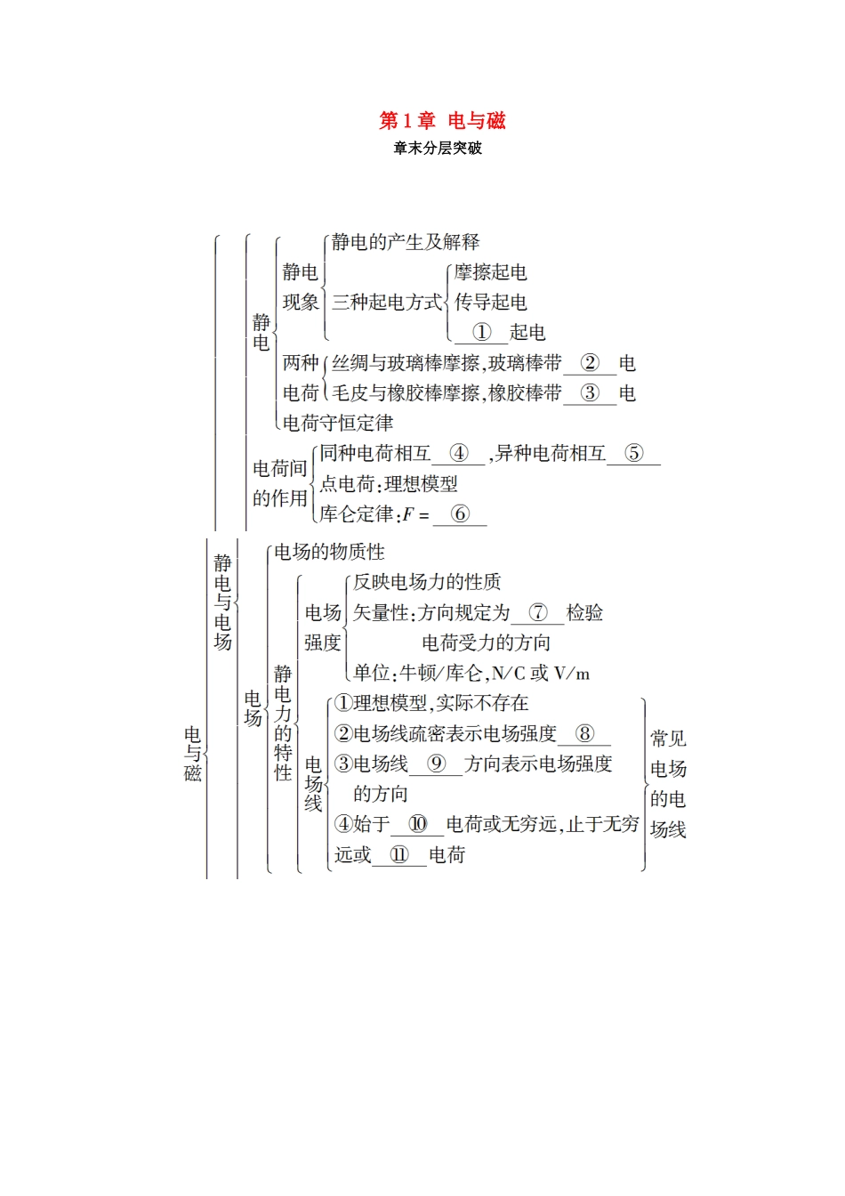 高中物理 第1章 电与磁章末分层突破学案 粤教版选修1-1-粤教版高二选修1-1物理学案_第1页