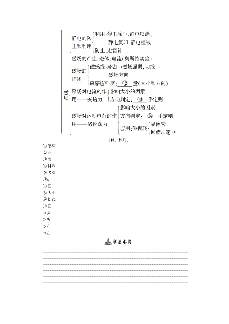 高中物理 第1章 电与磁章末分层突破学案 粤教版选修1-1-粤教版高二选修1-1物理学案_第2页
