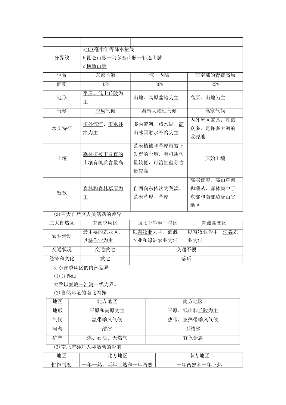 高考地理一轮复习 第3部分 第9章 区域地理环境和人类活动 第1讲 区域和区域差异学案 中图版-中图版高三全册地理学案_第2页