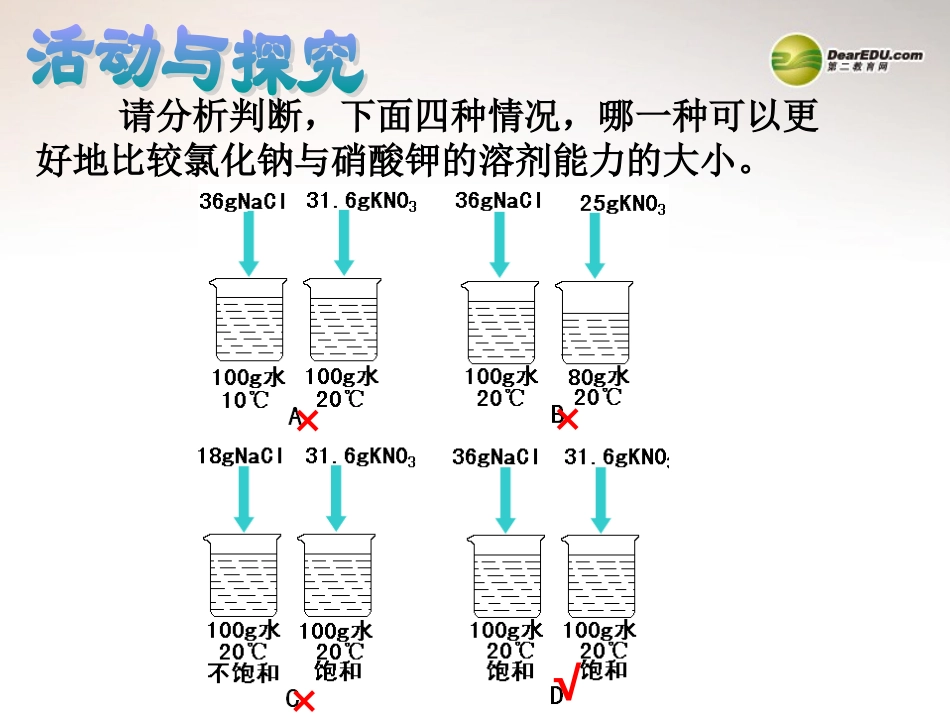 安徽省合肥市龙岗中学2014届九年级化学下册 第九单元 课题二《溶解度》课件（2） 新人教版_第3页