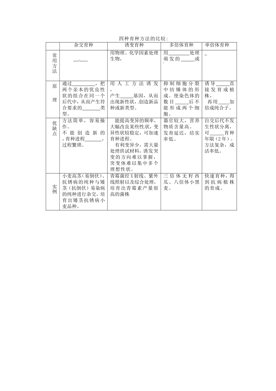 高中生物第四章 从杂交育种到基因工程 学案浙科版选修3_第2页