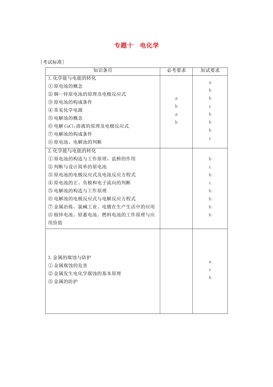（浙江选考）高考化学二轮复习 第三编 化学反应原理 专题十 电化学学案-人教版高三全册化学学案_第1页