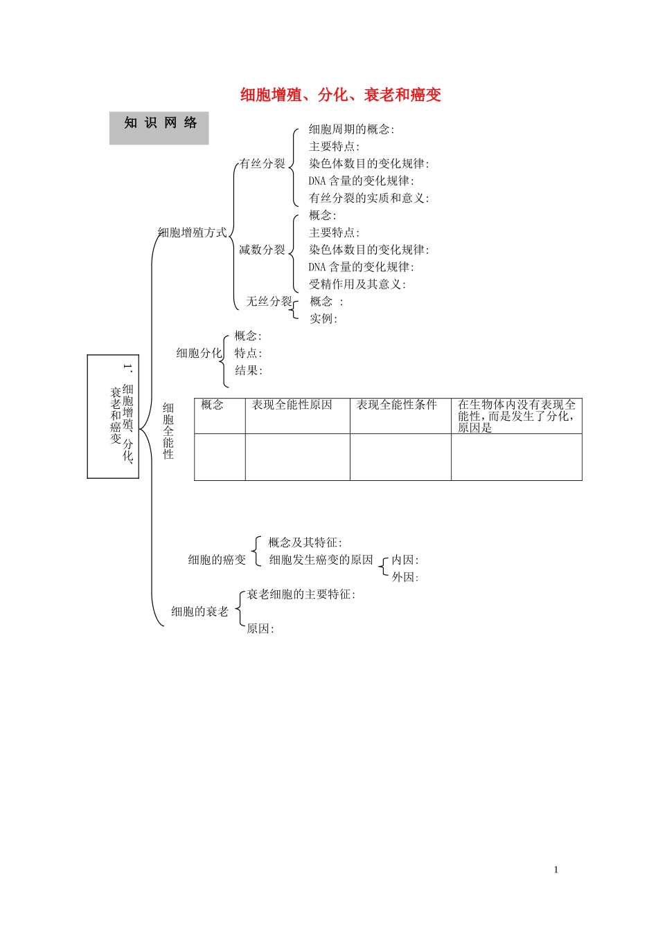 高中生物《细胞增殖、分化、衰老和凋亡》学案9 苏教版必修1_第1页