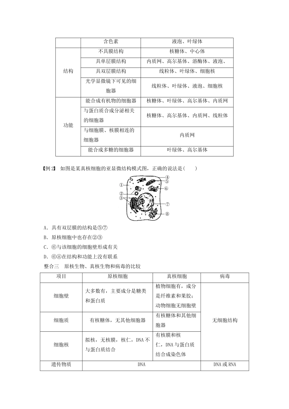 高中生物 第二章 章末整合提升 细胞的结构学案 浙科版必修1-浙科版高中必修1生物学案_第3页