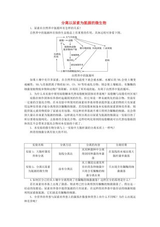 高中生物 实验2 分离以尿素为氮源的微生物学案 浙科版选修1-浙科版高中选修1生物学案