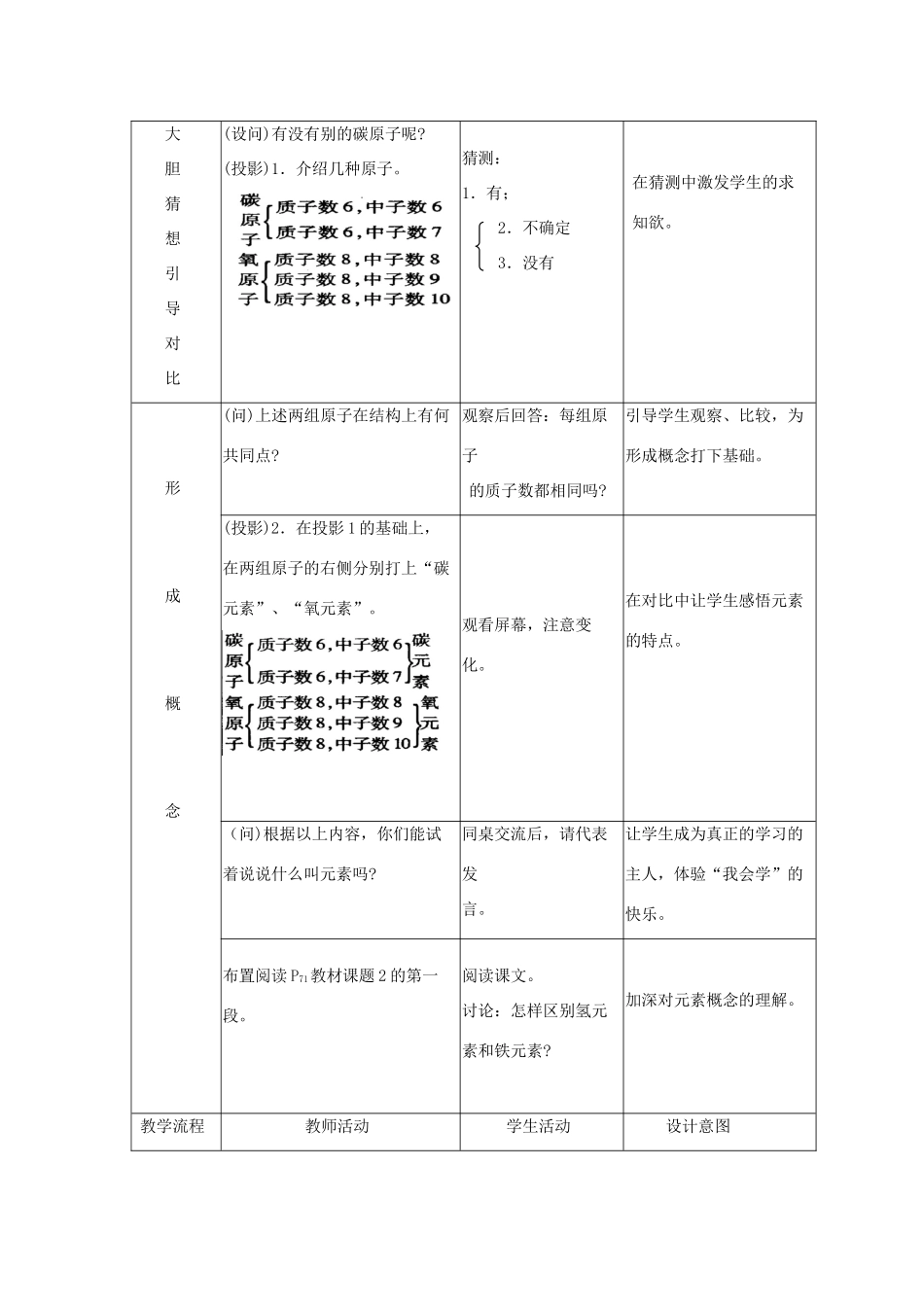 【黄冈零距离】备战2011年化学中考同步创新 第四单元《物质构成的奥秘》课题2 元素教案_第3页