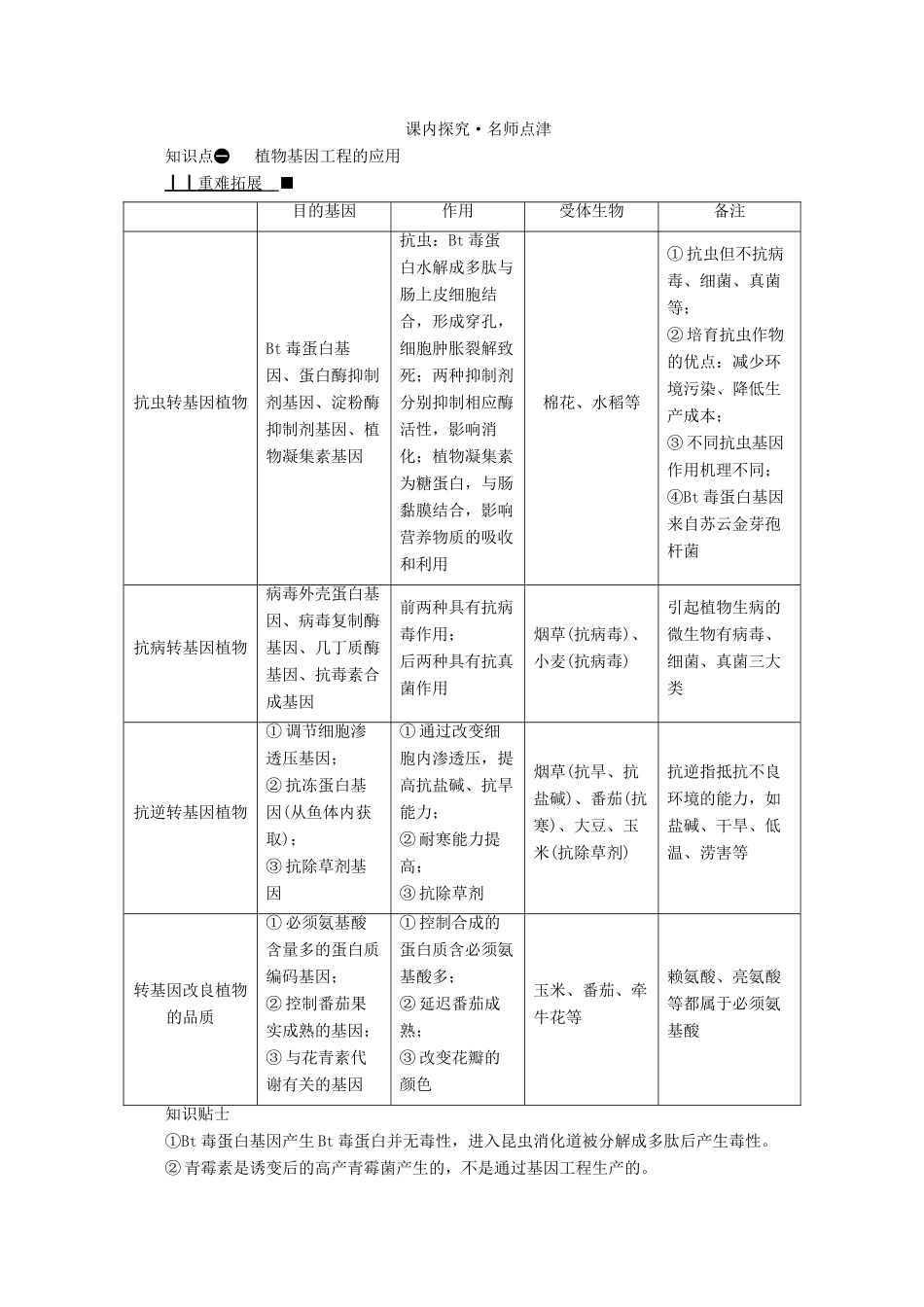 高中生物 专题一 基因工程 第三节 基因工程的应用学案 新人教版选修3-新人教版高中选修3生物学案_第3页