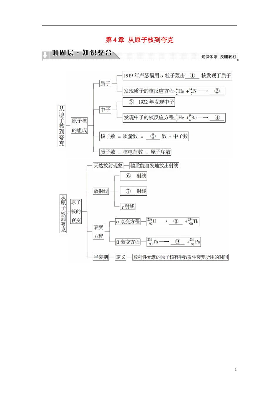 高中物理 第4章 从原子核到夸克章末分层突破教师用书 沪科版选修3-5-沪科版高二选修3-5物理学案_第1页