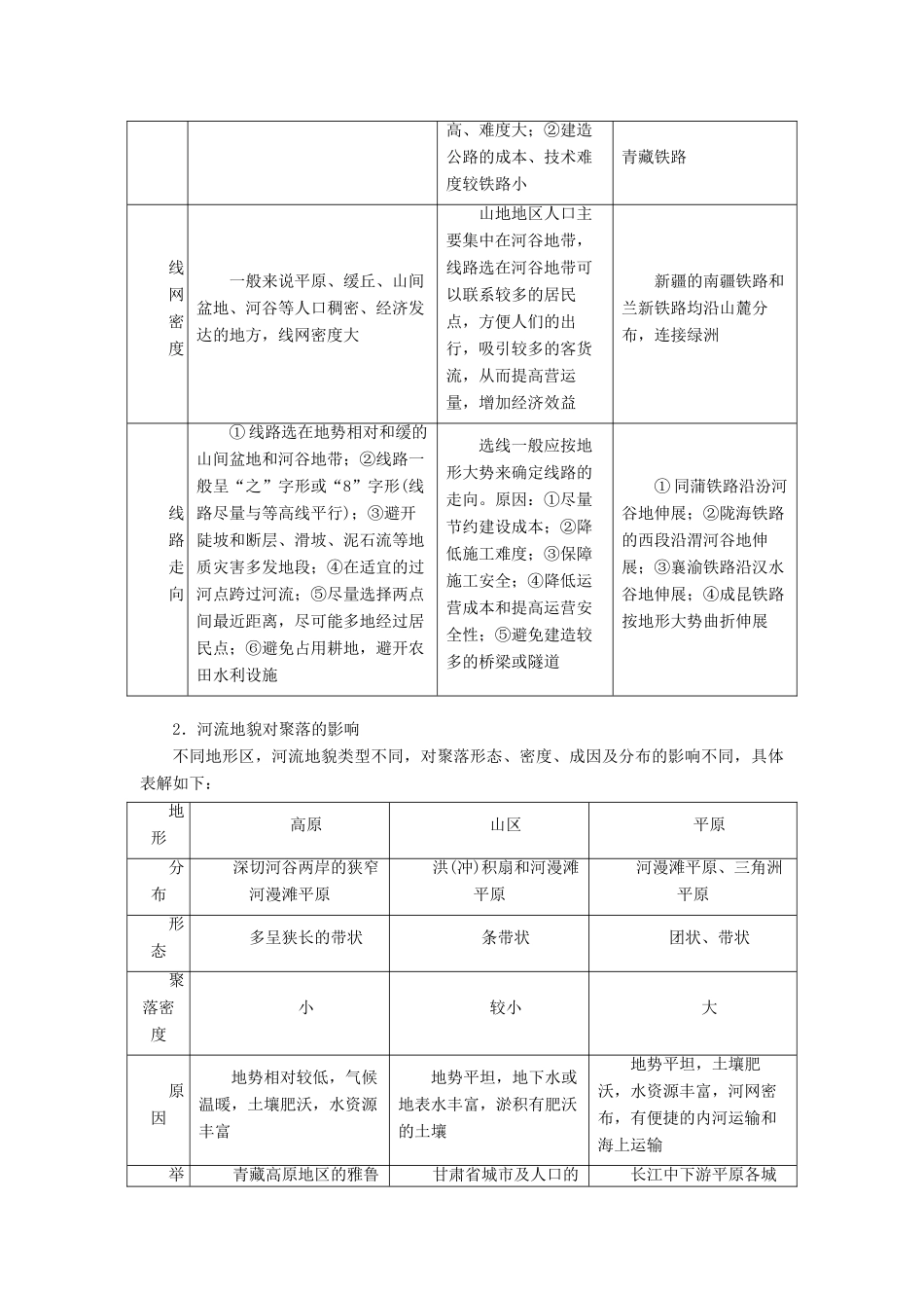 （全国通用版）高考地理大一轮复习 第六章 自然环境对人类活动的影响 第18讲 地表形态、全球气候变化对人类活动的影响优选学案-人教版高三全册地理学案_第3页