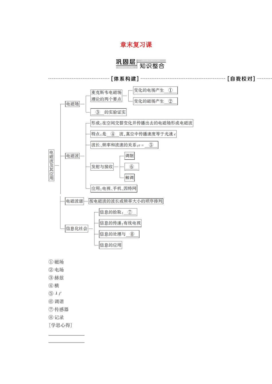 高中物理 第4章 章末复习课学案 新人教版选修1-1-新人教版高二选修1-1物理学案_第1页