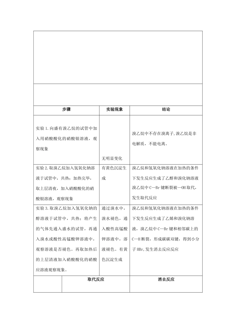 高二化学 实验10 溴乙烷的性质学案-人教版高二全册化学学案_第2页