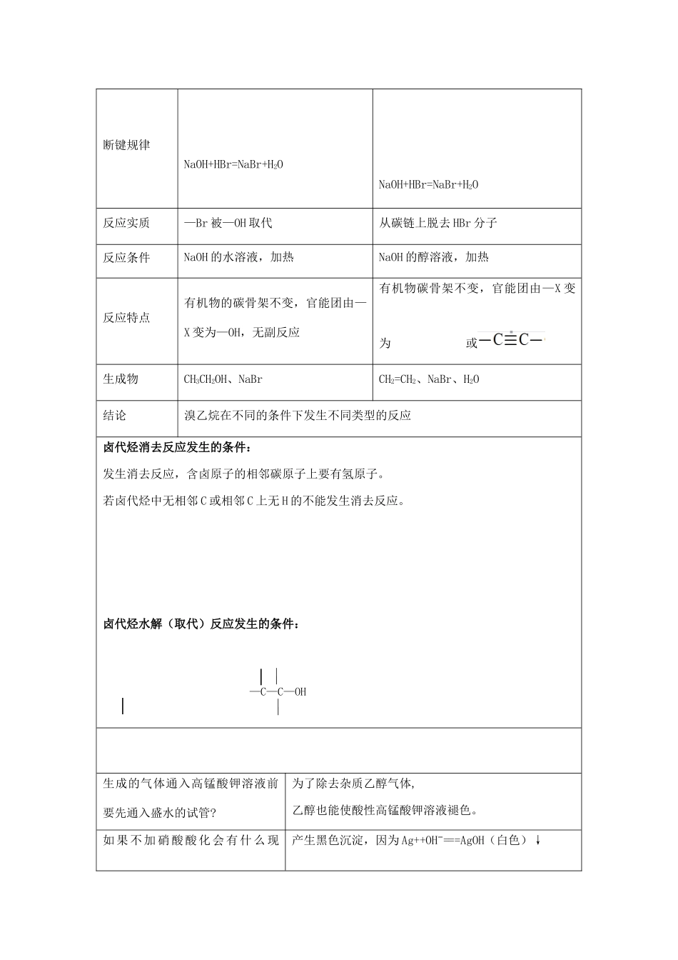 高二化学 实验10 溴乙烷的性质学案-人教版高二全册化学学案_第3页