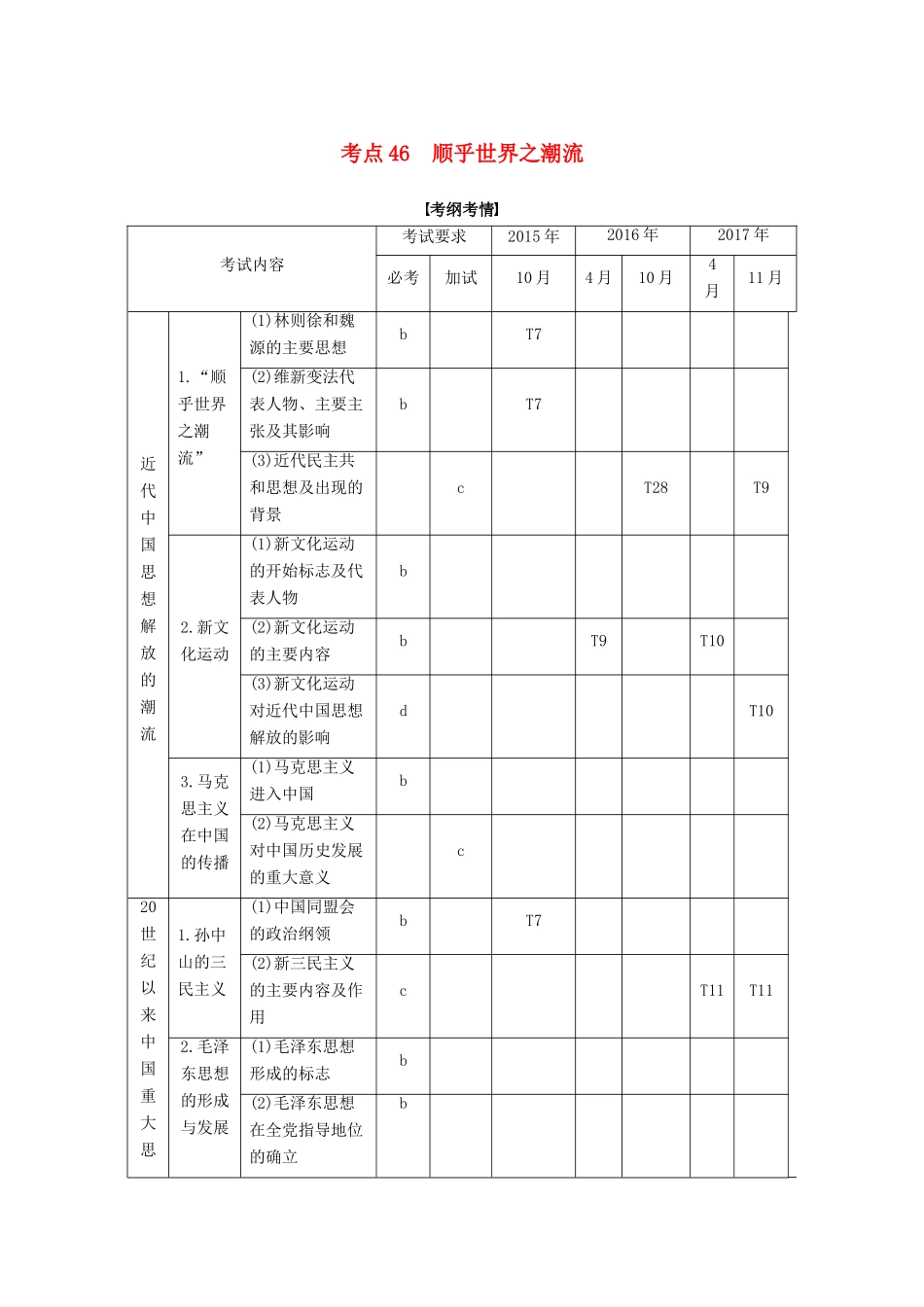 （浙江选考）高考历史一轮总复习 专题十八 近现代中国的先进思想及理论成果 考点46 顺乎世界之潮流学案-人教版高三全册历史学案_第1页
