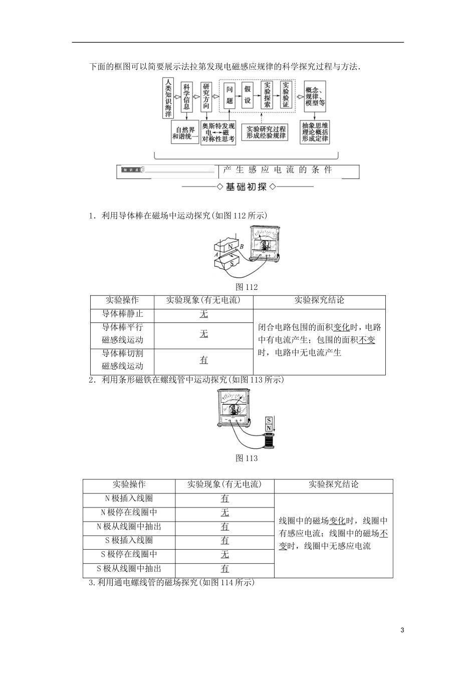 高中物理 第一章 电磁感应 第1节 电磁感应现象 第2节 产生感应电流的条件学案 粤教版选修3-2-粤教版高二选修3-2物理学案_第3页