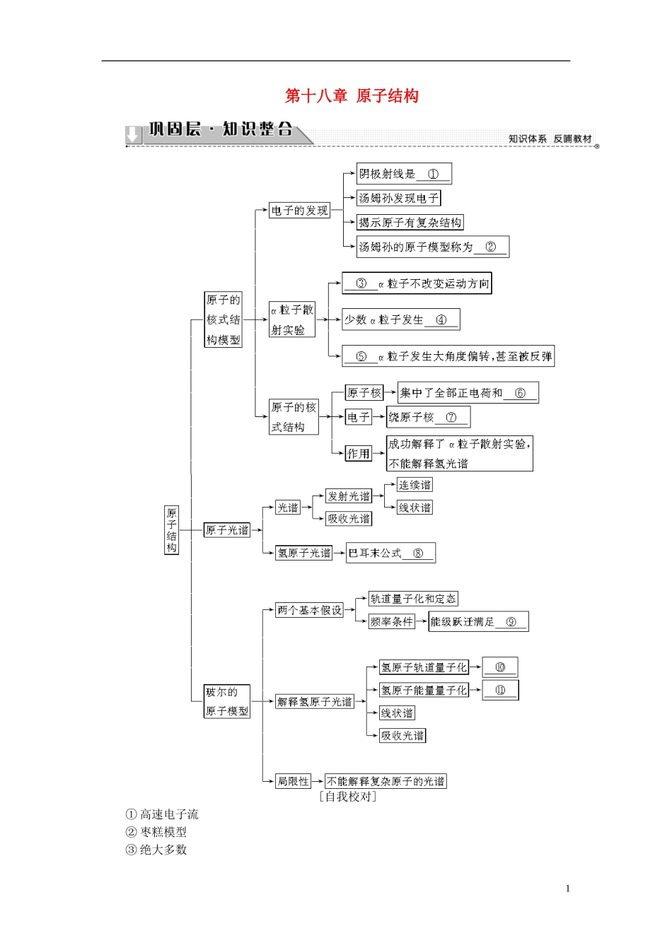 高中物理 第十八章 原子结构章末分层突破学案 新人教版选修3-5-新人教版高二选修3-5物理学案_第1页