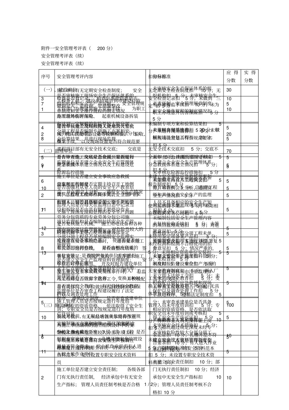 一安全管理考评表200分_第1页