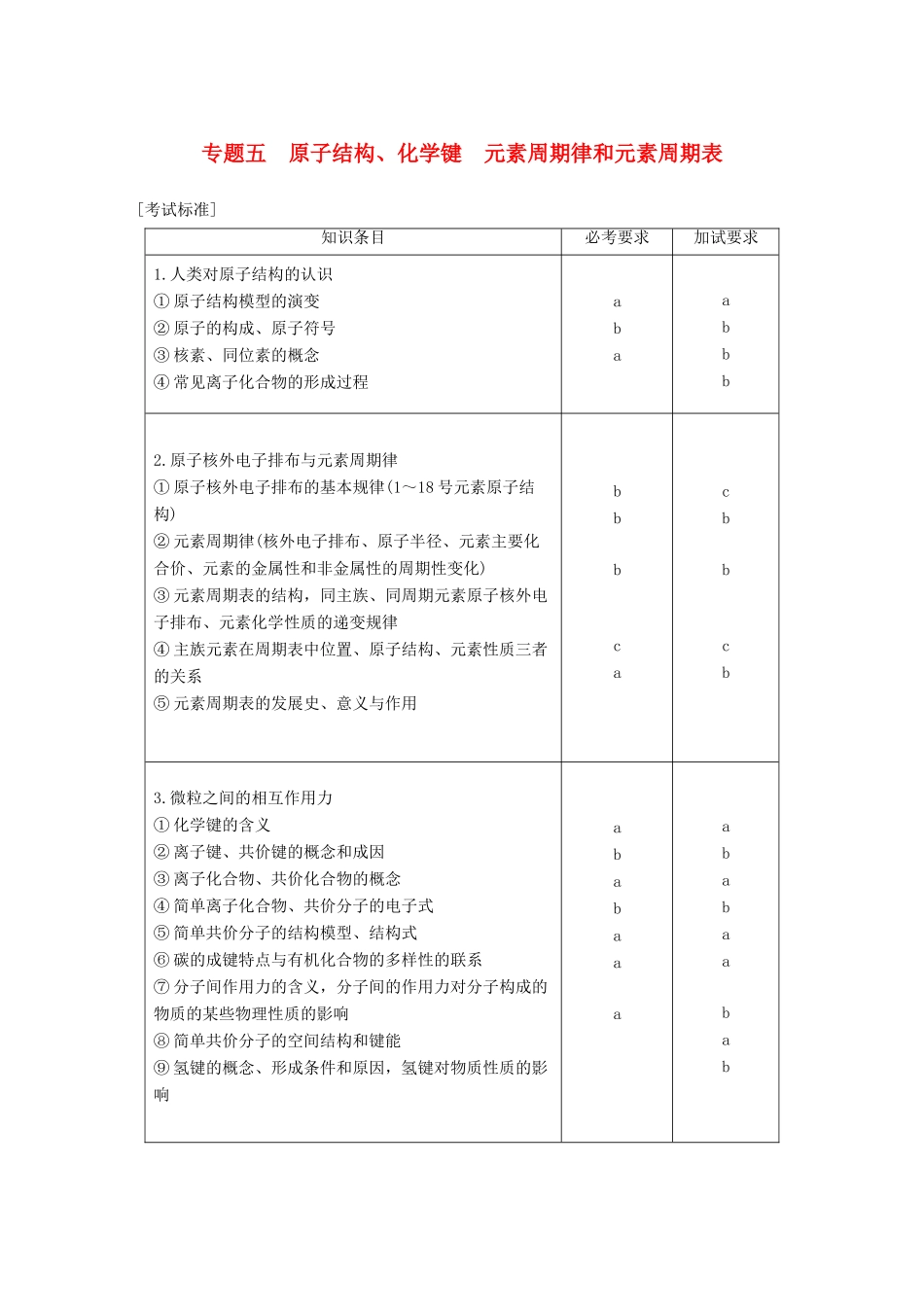 （浙江选考）高考化学二轮复习 第一编 基本概念与理论 专题五 原子结构、化学键　元素周期律和元素周期表学案-人教版高三全册化学学案_第1页
