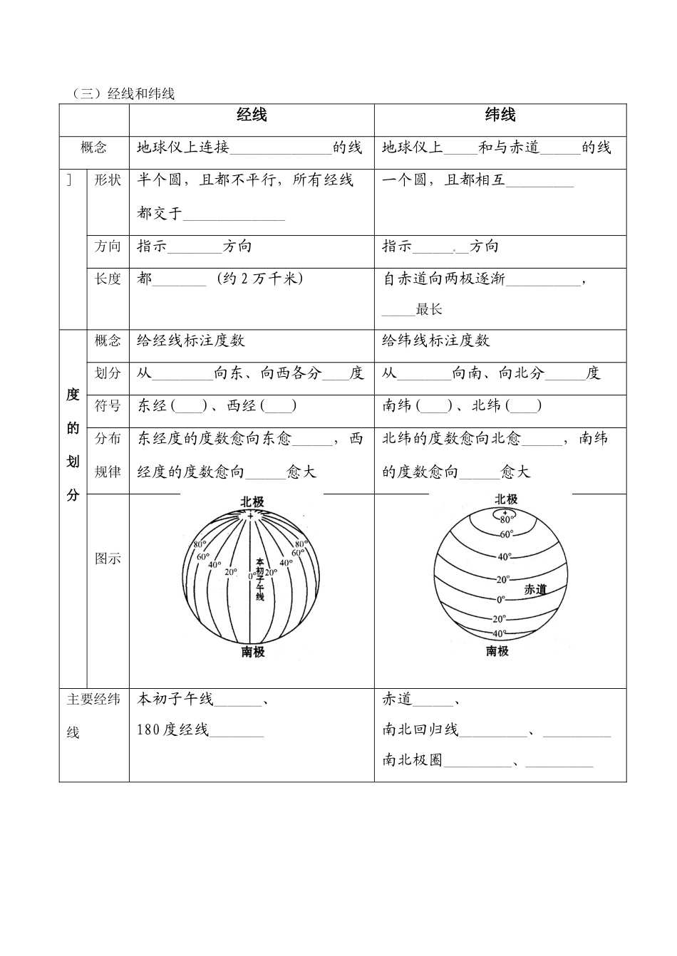 七年级地理上册 第二章地球的面貌第一节认识地球导学案 湘教版_第2页