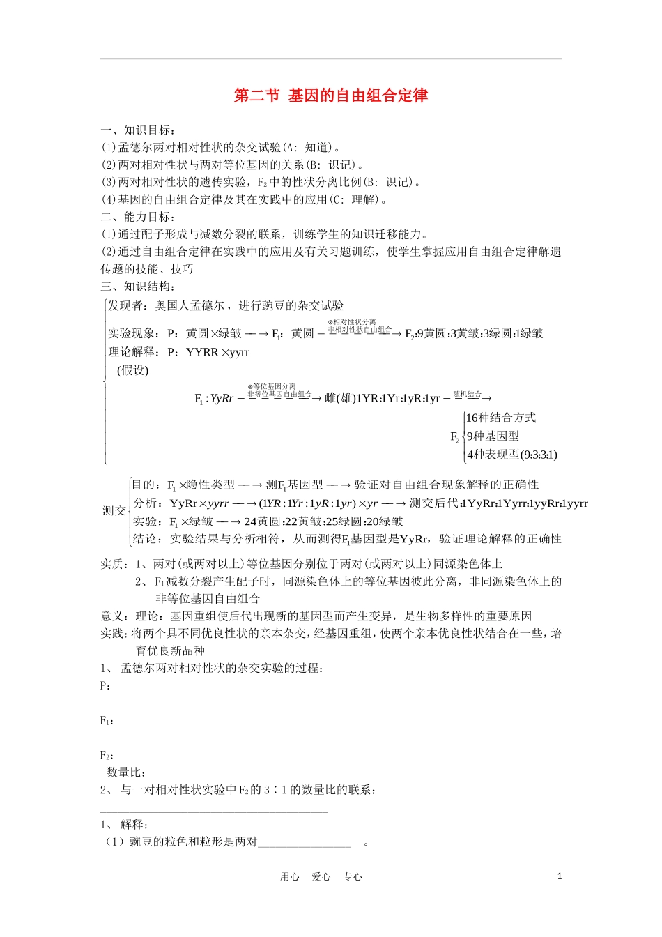 高中生物《基因的自由组合定律》学案2 苏教版必修2_第1页