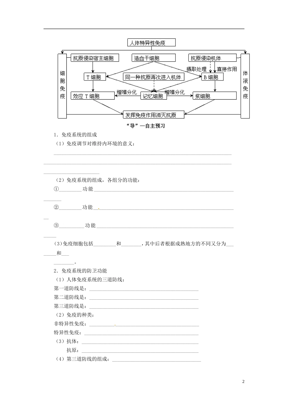 高中生物（高效导航+经典回眸+变式训练）免疫调节精品学案 新人教版必修3_第2页