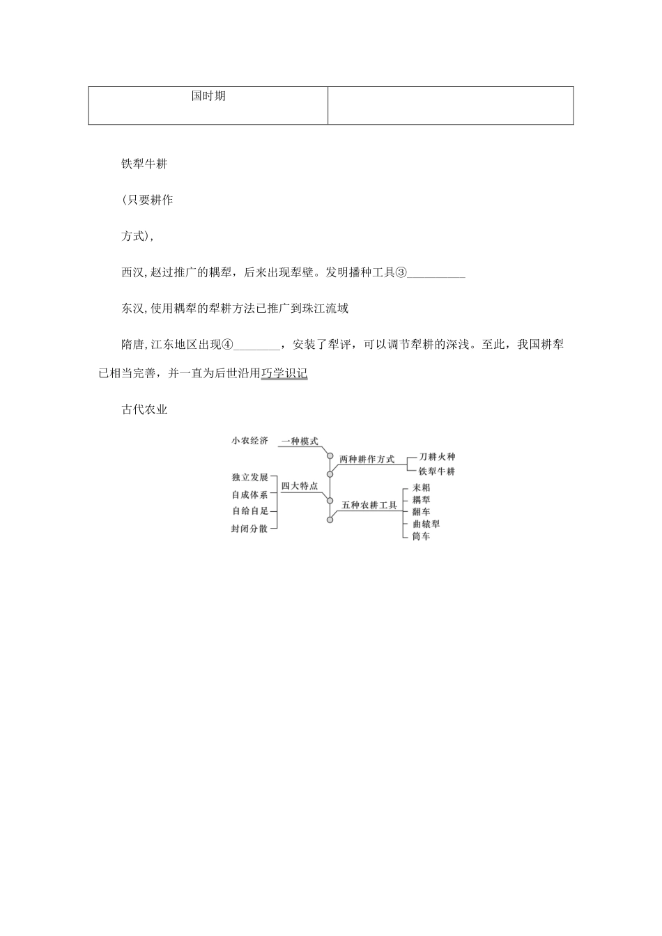 （江苏专版）高考历史总复习 第八单元 古代中国经济的基本结构与特点 第16讲 古代中国的农业和手工业学案-人教版高三全册历史学案_第3页